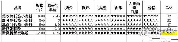 重庆发布49项当地标准 家宴服务、两江游等有了标准